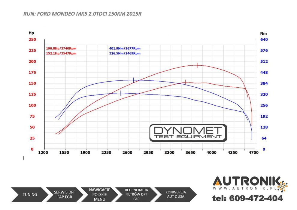 Chiptuning podniesienie mocy Turbo Diesel Benzyna Hamownia 4x4 Bełchat