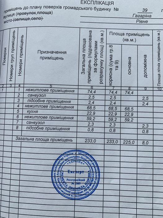 Аренда під любу діяльність частину або все  кафе Жарпіца 233м.кв.