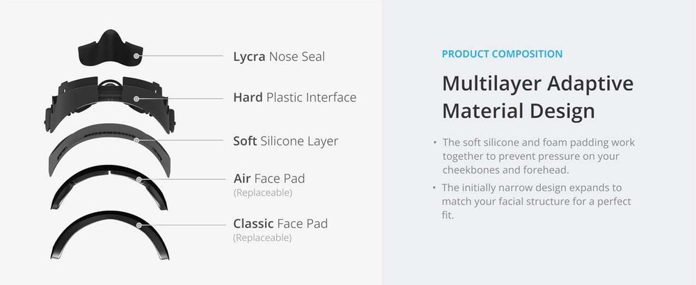 BOBOVR F3 Facial Interface лицьова накладка для Meta Quest 3/3S