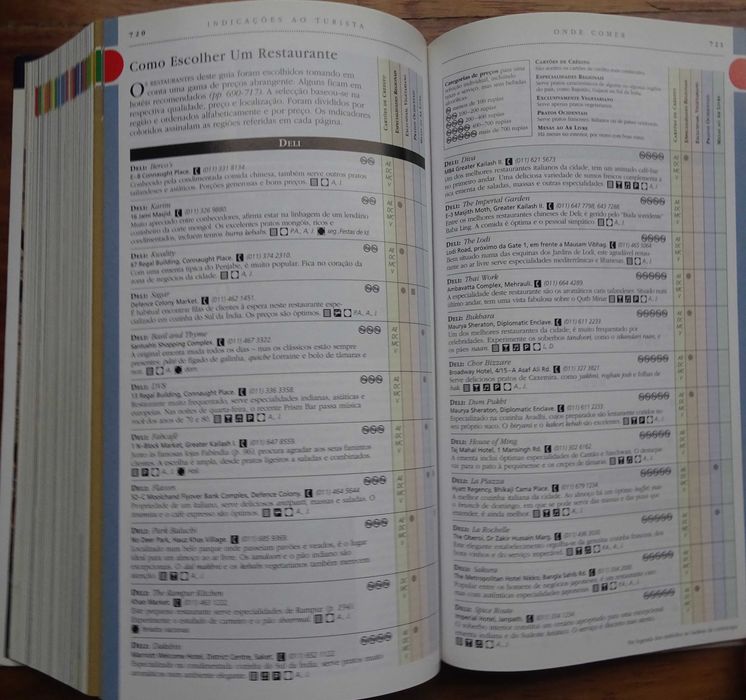 Guia American Express - Índia