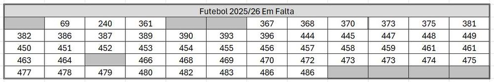 Cromos Panini Futebol 2025-2026 TROCA/VENDA