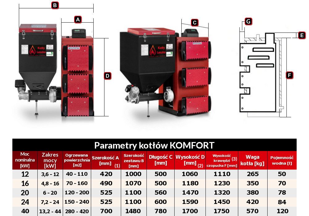 Kocioł piec c.o. 5 klasa KOMFORT 16 kW węgiel groszek kotlyleszka ecodesig