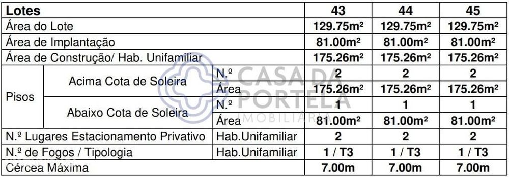Terreno com projecto de arquitectura aprovado do tipo V3 localizado em