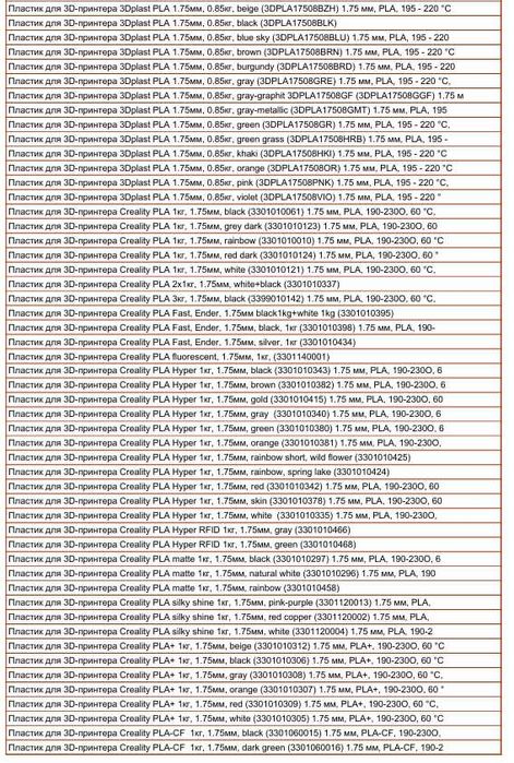 Пластик для 3D-принтера