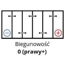 Akumulator Bosch 60AH 640A EFB start-stop dostawa VW Audi