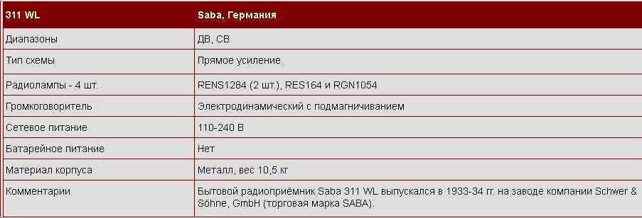 Раритетный радиоприемник SABA 311 WL