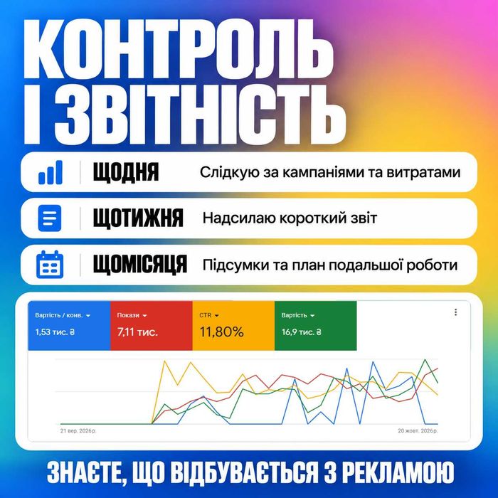 Реклама в Google та YouTube | Ведение под ключ | Реклама в Гугл | Google Ads