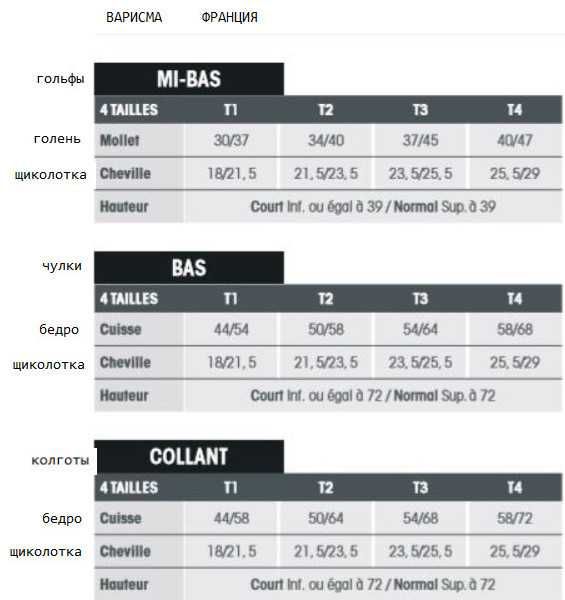 Колготы компрессионные VARISMA (Франция), размер III, компрессия 2,беж