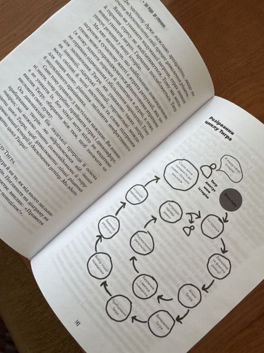 Іди туди де страшно Джим Ловлесс