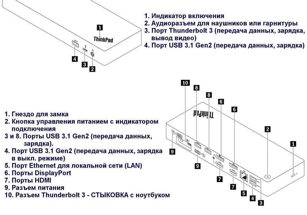 Док-станция Lenovo Video 4K/5K Thunderbolt /Type-C любому ноутбуку /ПК