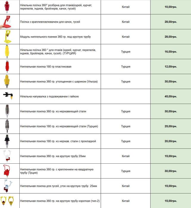 Ніпельна поїлка для птахів 180°360° Ниппельная поилка для кур + Монтаж