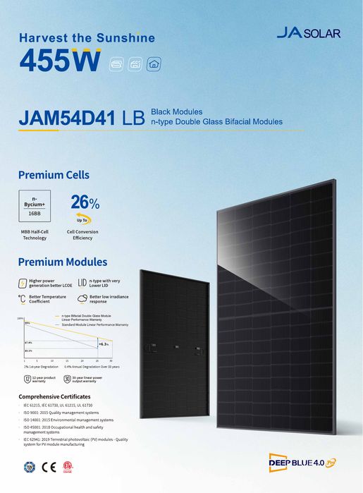 Palete com 36 painéis fotovoltaicos JA Solar 460W, bifacial,