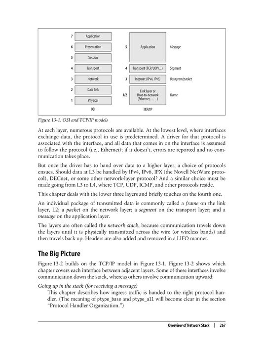 Understanding Linux Network Internals: Guided Tour by Benvenuti
