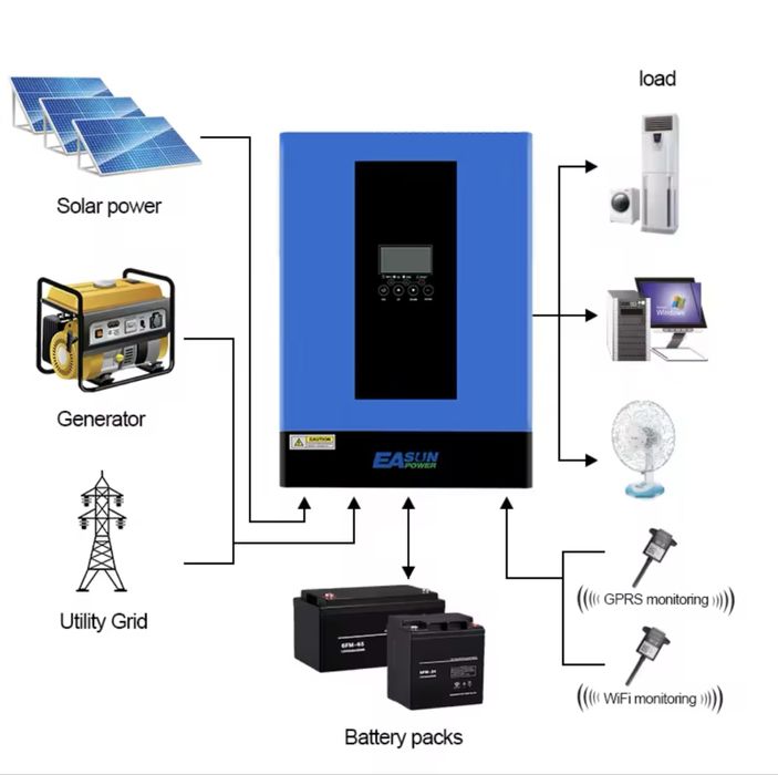 Гібридний інвертор Easun SMG ||| 6,2 квт