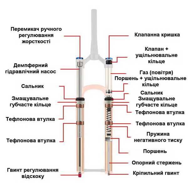 Сальник (пильник) 32, 34мм повітряної вилки BOLANY