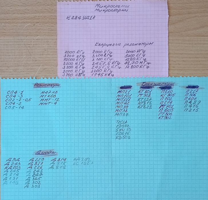 Радиодетали СССР