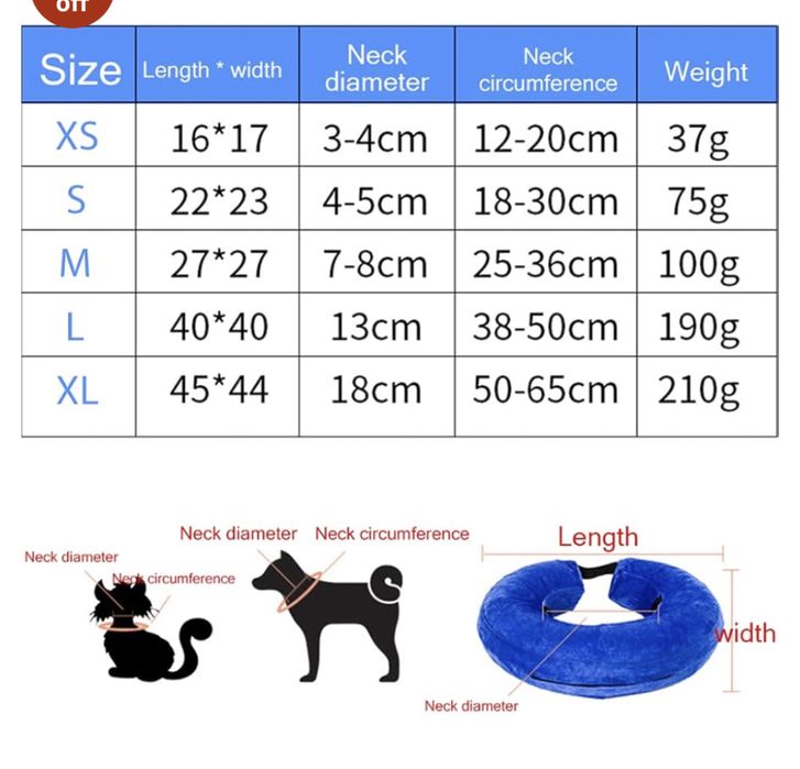 Собачий надувний захисний нашильник проти вилизування ран