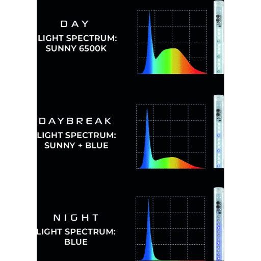 Luz Leddy Tube- Aquael (Novas)