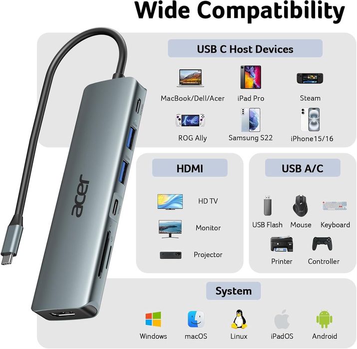 Acer 7‑w‑1 Hub Usb‑C Hdmi 4K PD 100 W SD MicroSD USB‑A Nowy FV