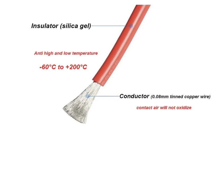 Провід/Кабель/Дріт супергнучкий високотемпературний від 2AWG до 28AWG