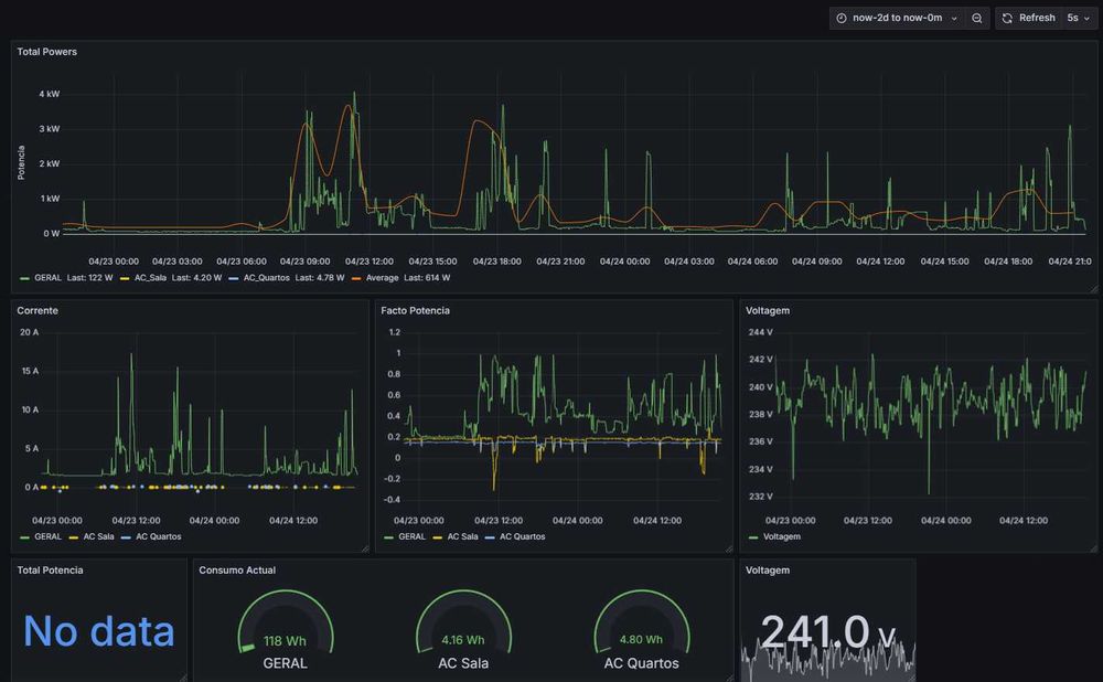 Serviços Domótica (KNX, Shelly, Sonnoff, Home Assistant) e Consultoria