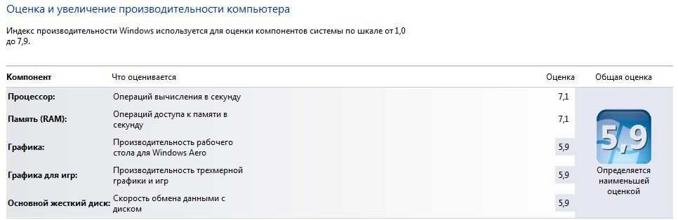 Продам системный блок ASUS P5B