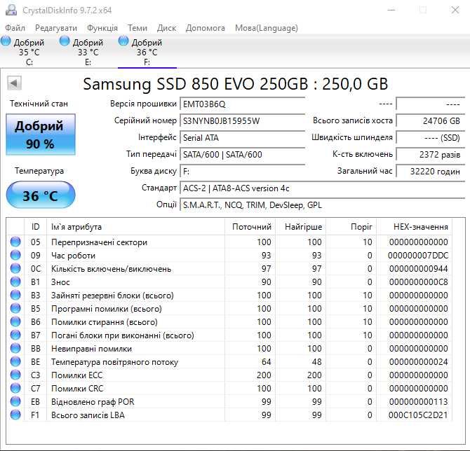 SSD накопичувач Samsung 850 EVO 250GB MZ-75E250 90%