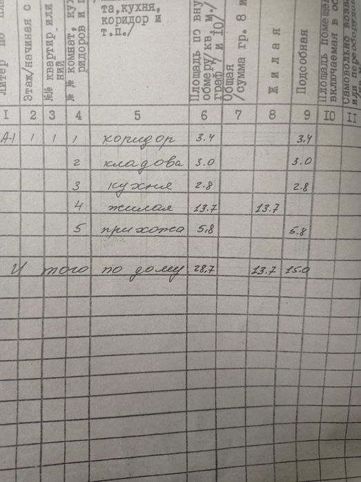 Продам будинок та земельна ділянка