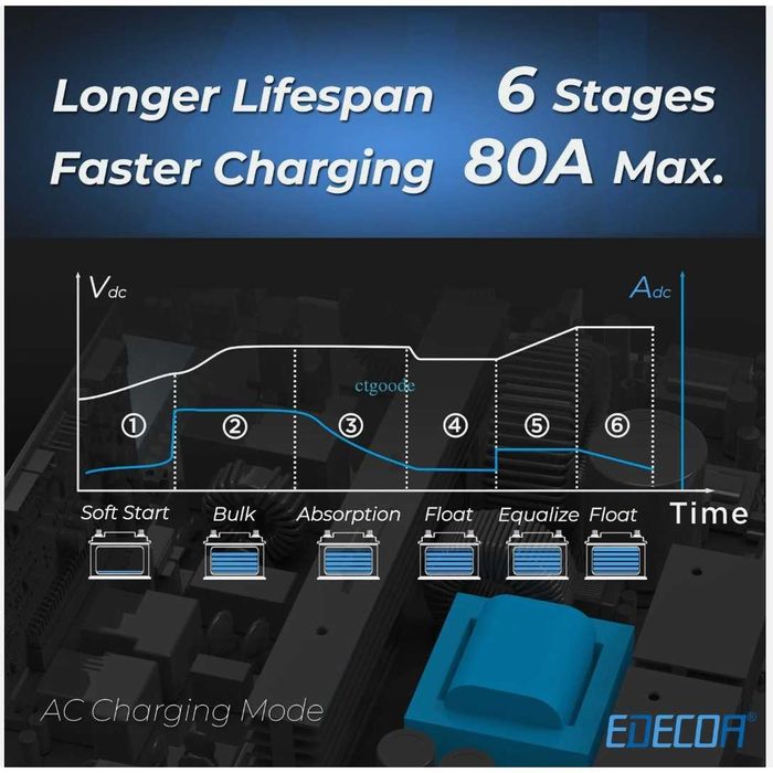 Гібридний інвертор Edecoa 4200W 24V
