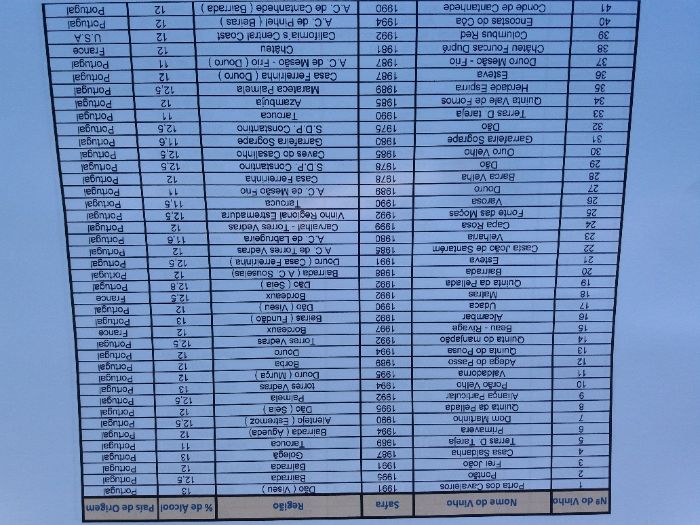 Coleções para colecionadores