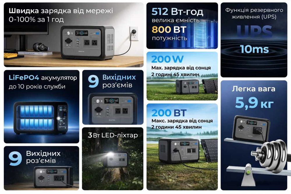 Портативна зарядна станція OUKITEL P800E PLUS, НОВА в наявності