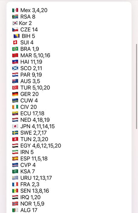 Naklejki panini World Cup 2026