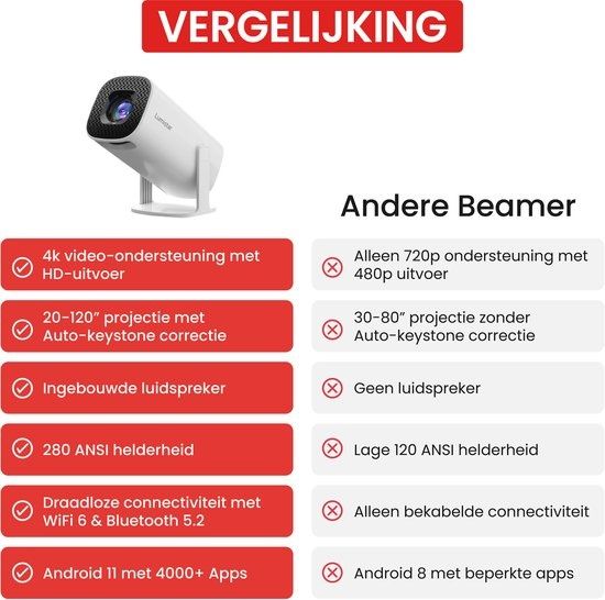 Projektor Lumistar. Okazja