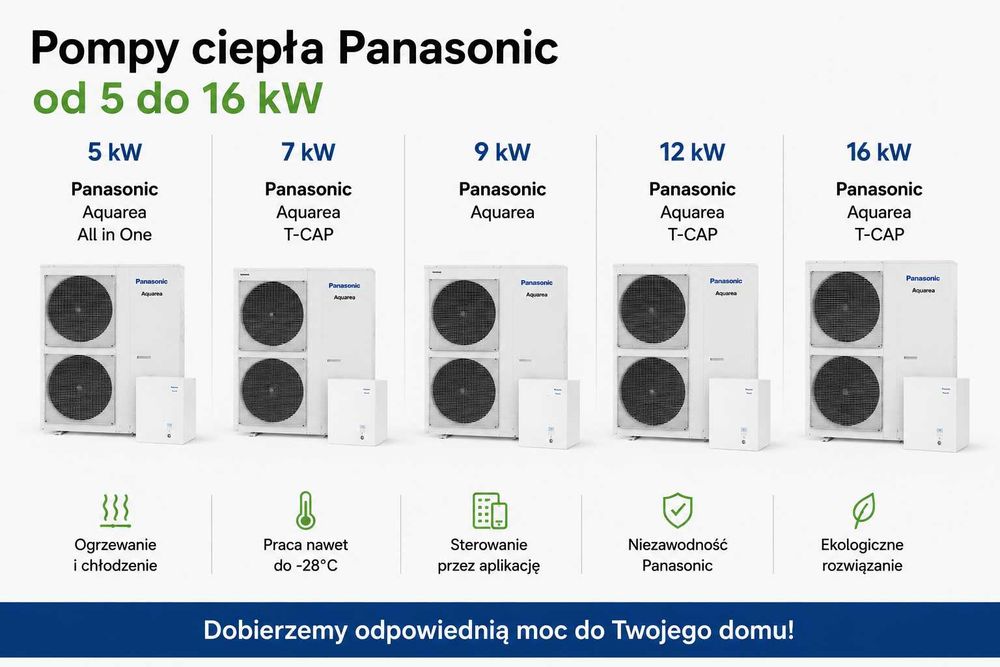 Pompa ciepła Panasonic od 5 do 16 kW