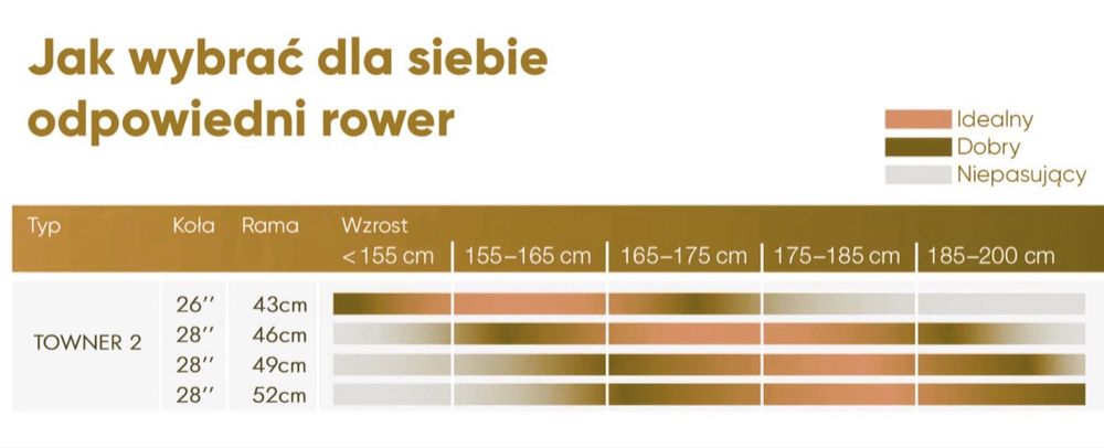 Rower elektryczny miejski Husqvarna Towner 2 BOSCH 49cm 28" Tektro