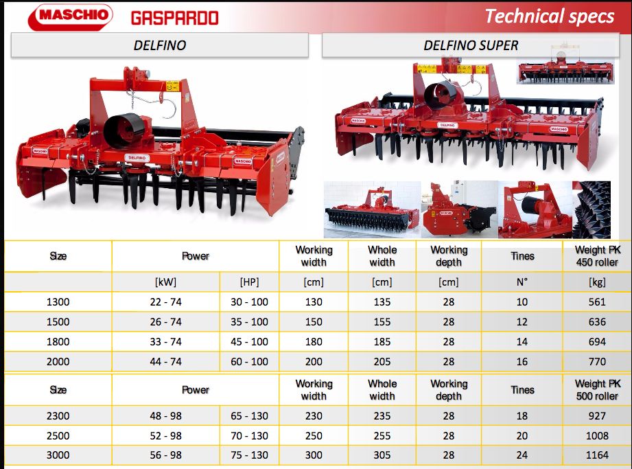 Brona Aktywna Maschio DELFINO DL 2000