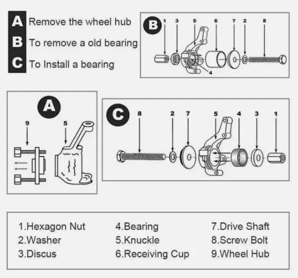ferramenta rolamentos mecanico