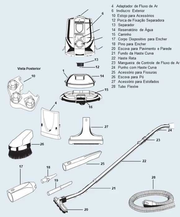 Aspirador Rainbow eSeries E1 + Power Nozzle + AquaMate