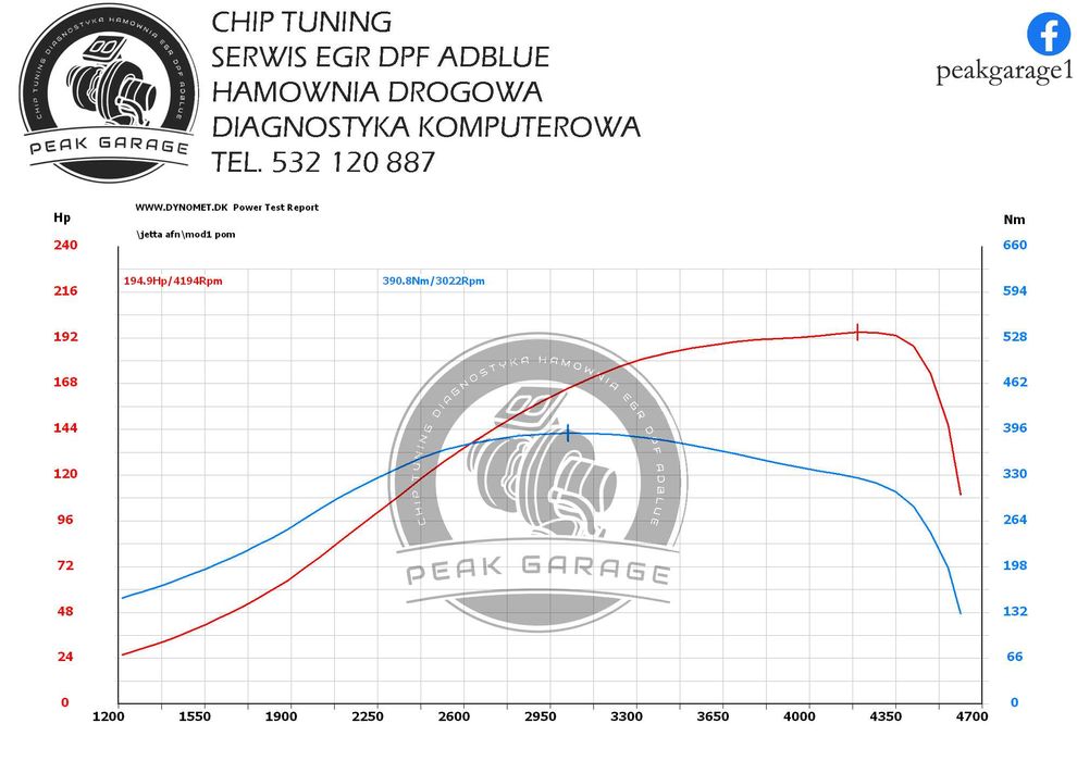 Chip Tuning Hamownia Diagnostyka Serwis DPF EGR AdBlue