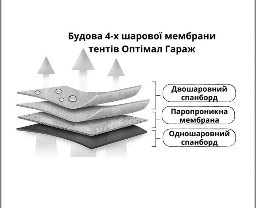 Тент на авто 4-шаровий МЕМБРАНА KEGEL Graphite накидка ЧЕХОЛ для джипів Кегел чехол от воды мембрановий чехол
