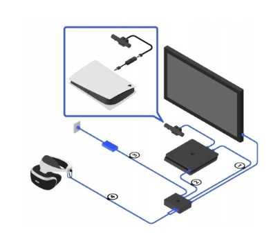 Gogle VR Headset Playstation 4 PS4 Sony + Kamera V2 + 2x Move V1, Skup/Sprzedaż