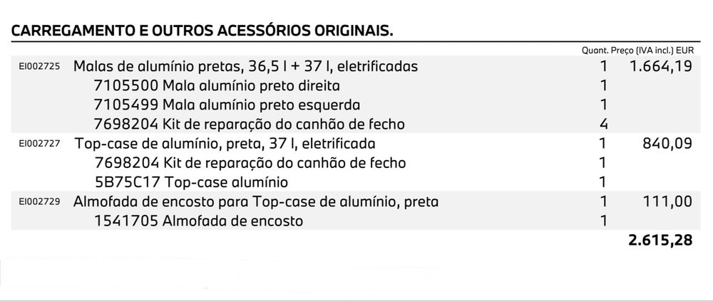 Top Case e Malas Laterais BMW R1300 GS / R1300 GS Adventure