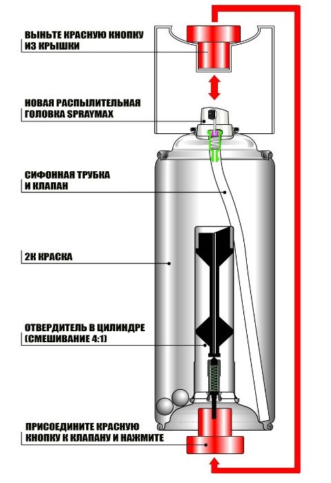 Краска повышенной прочности U-POL Raptor в аэрозоле 2-х компонентном