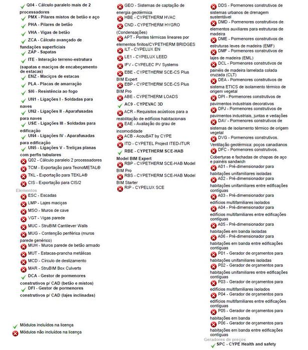Licença CYPE 2021 (cypecad + metal + cypetherm + cypevac 3D)