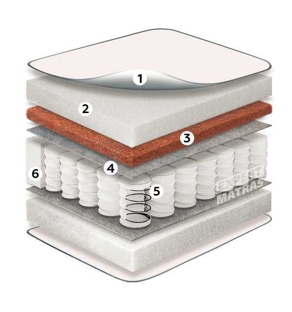 Ортопедический матрас FREEDOM 2in1 80/90/140/160/180х200 Одесса