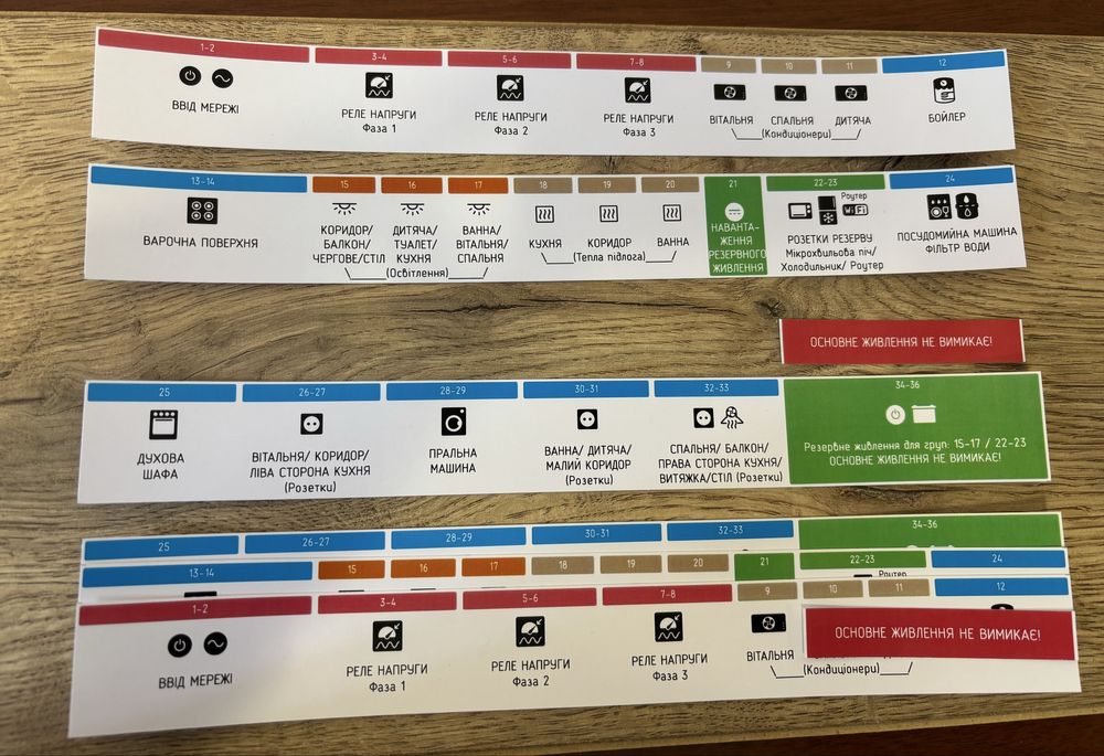 Наліпки в щиток