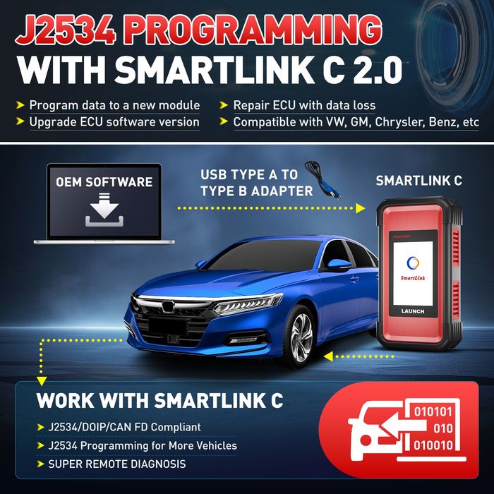 LAUNCH PRO3S+ ELITE SMARTLINK C Komputer Kodowanie Programowanie.