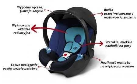 Fotelik samochodowy cybex aton 0-13 kg cbx adaptery