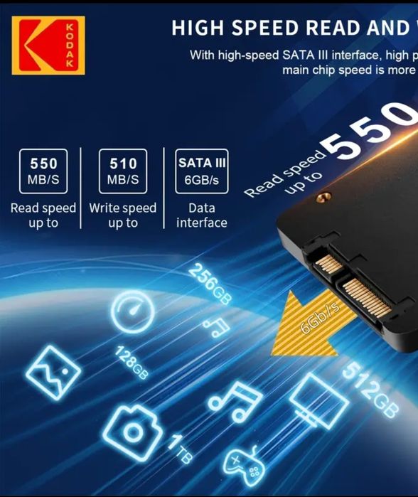 ssd Kodak 1 терабайт