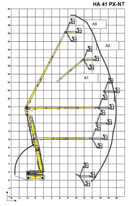 ОРЕНДА дизельного колінчастого підйомника Пекканіска HA 41PX